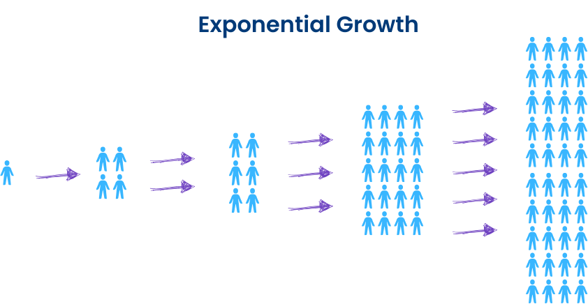 How to Master (PLG) Product-Led Growth for SaaS Companies, image 2