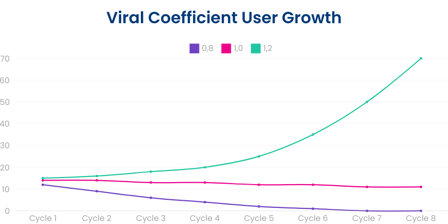 How to Master (PLG) Product-Led Growth for SaaS Companies, image 7