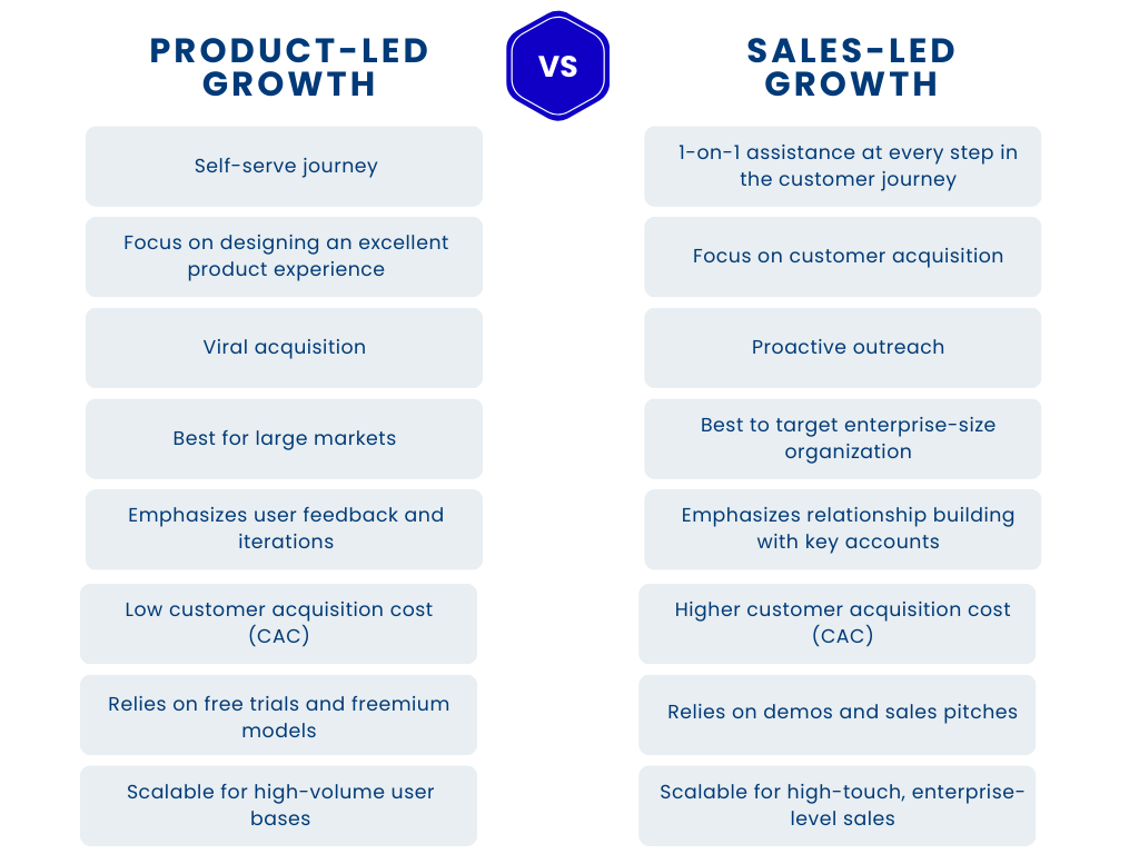 How to Master (PLG) Product-Led Growth for SaaS Companies, image 1