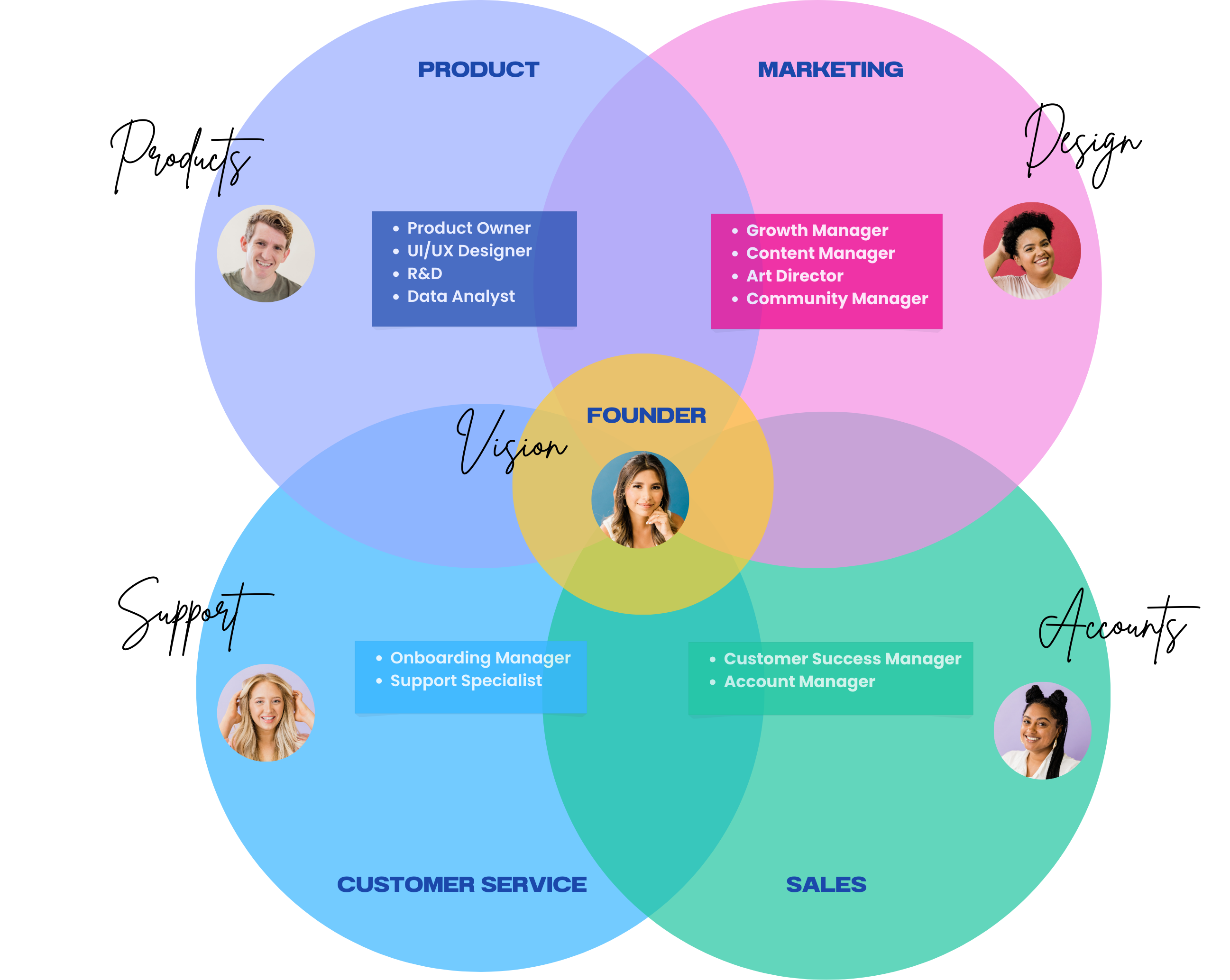 How to Master (PLG) Product-Led Growth for SaaS Companies, image 6