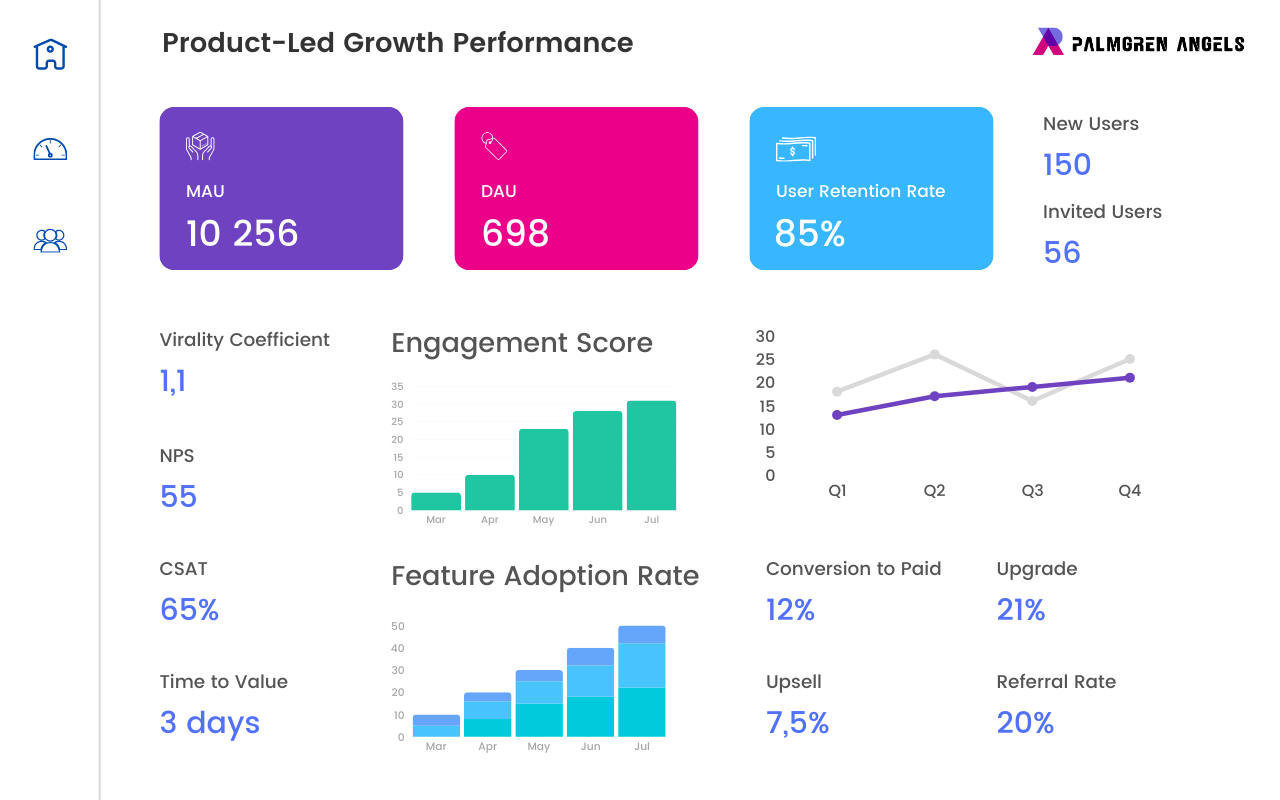 How to Master (PLG) Product-Led Growth for SaaS Companies, image 5