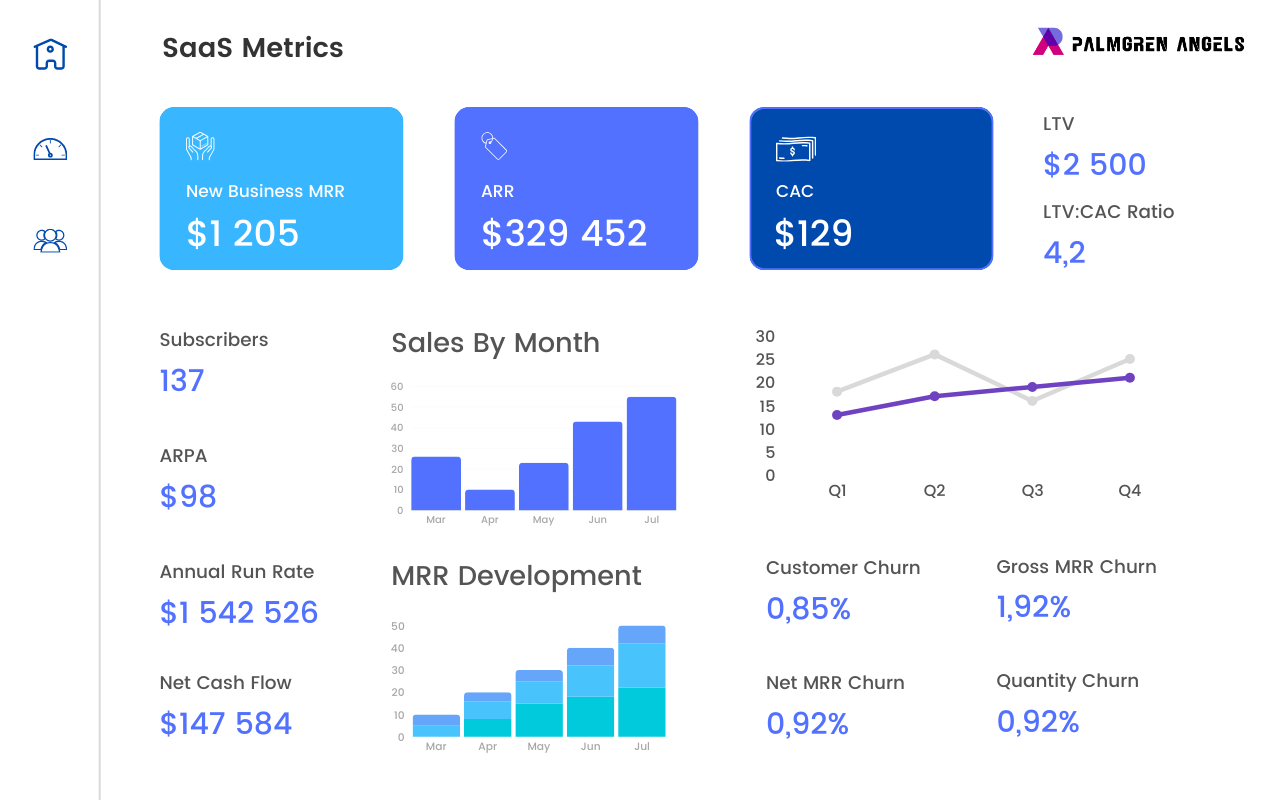 How to Master (PLG) Product-Led Growth for SaaS Companies, image 4